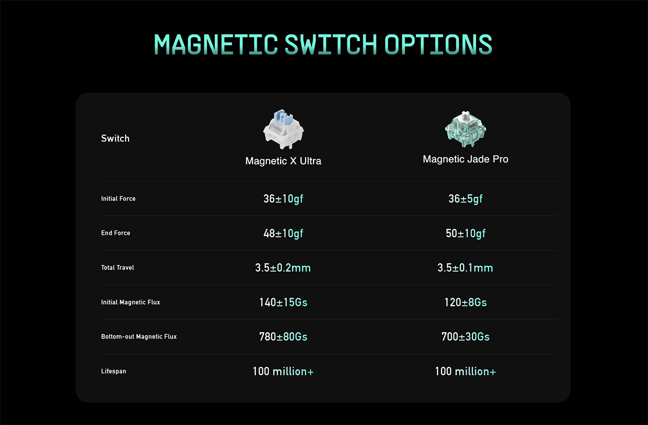 bàn phím IQUNIX EZ80