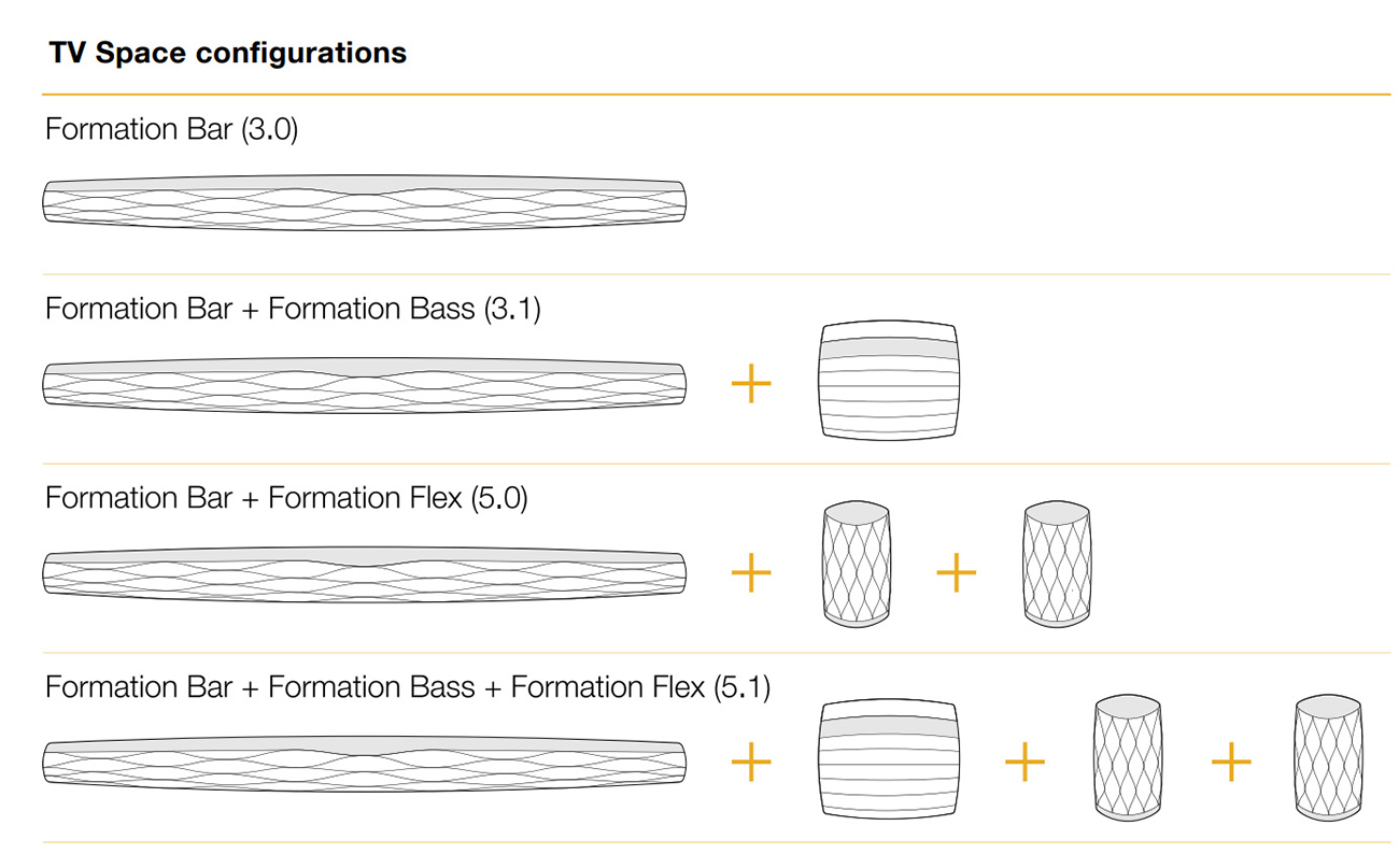 Hệ thống loa Bowers & Wilkins Formation Bar